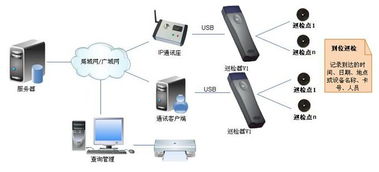 智能巡檢管理系統(tǒng) 從企業(yè)生產設備到數(shù)理教學器材的廣泛應用與需求激增